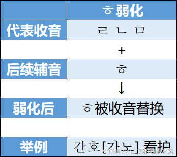 韩语基础韩语入门教学,韩语学习简单的语句
