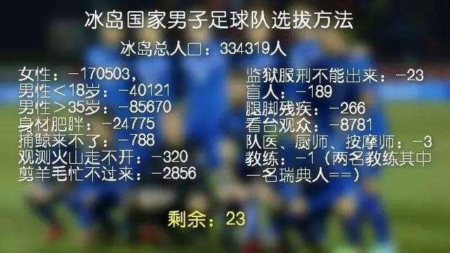 冰岛赢了阿根廷能出线吗,2018足球赛冰岛出线形势