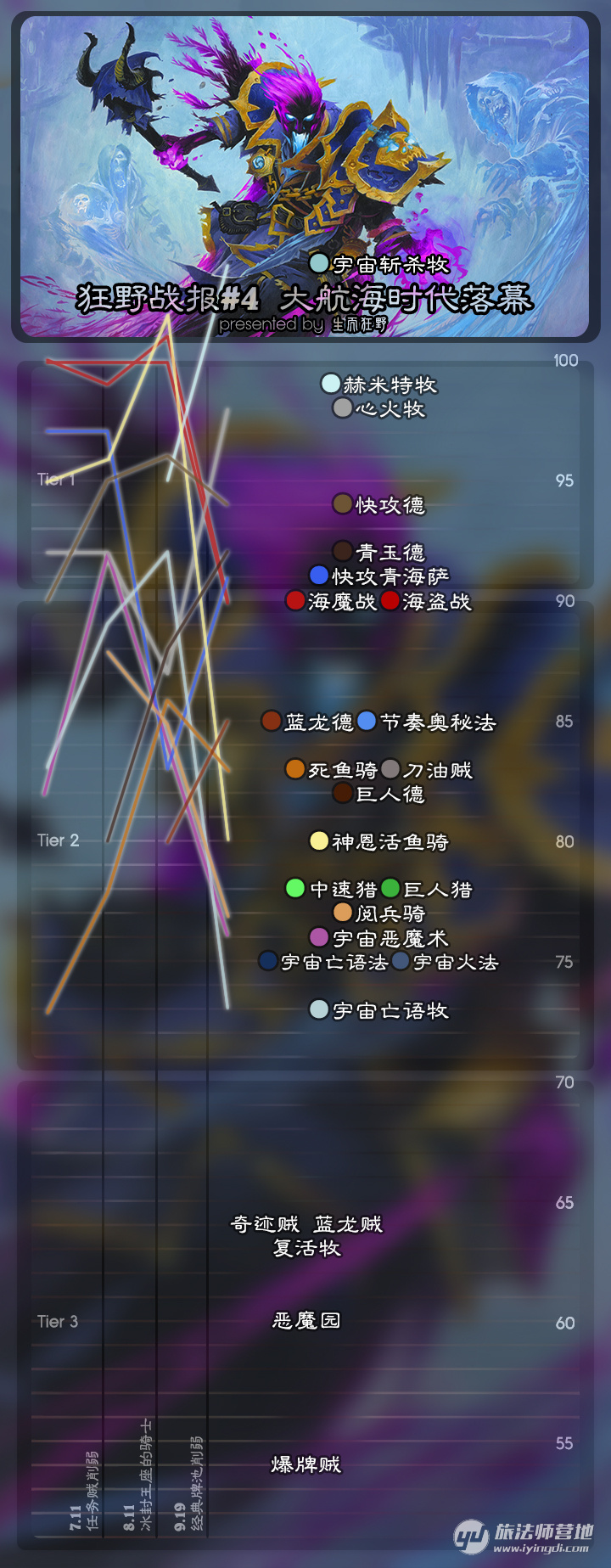 炉石传说狂野卡组推荐2024,炉石传说新版本卡组狂野推荐