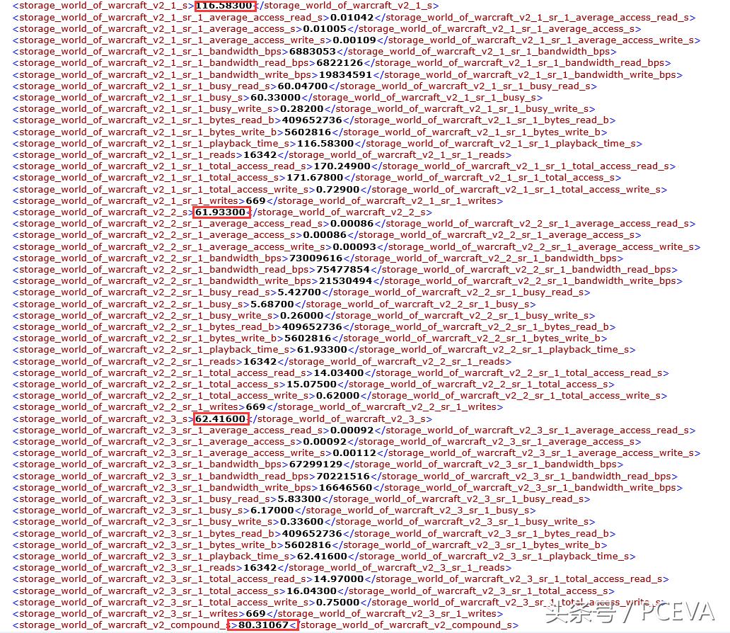 食之有味弃之可惜原文,傲腾非易失性内存怎么样