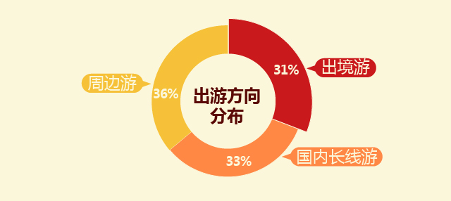 国内旅游市场和国外旅游市场数据,2016-2017自驾游消费分析报告