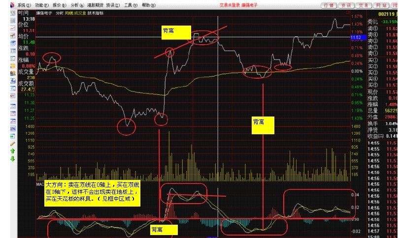 macd不传战法,macd抓涨停
