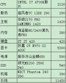 守望先锋推荐配置电脑,吃鸡配置高还是守望先锋配置高