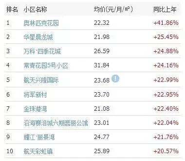 到底买房还是租房,武汉租房合适还是买房合适