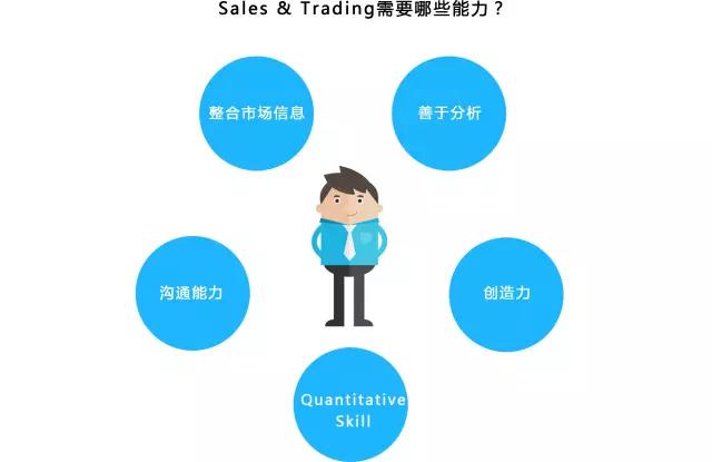 金融领域高薪销售,金融sales岗位