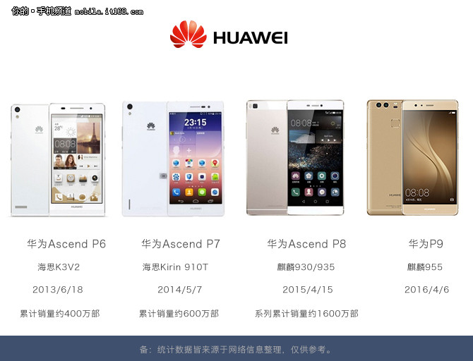 华为p9华为的第一款双摄手机,华为p9快充评测