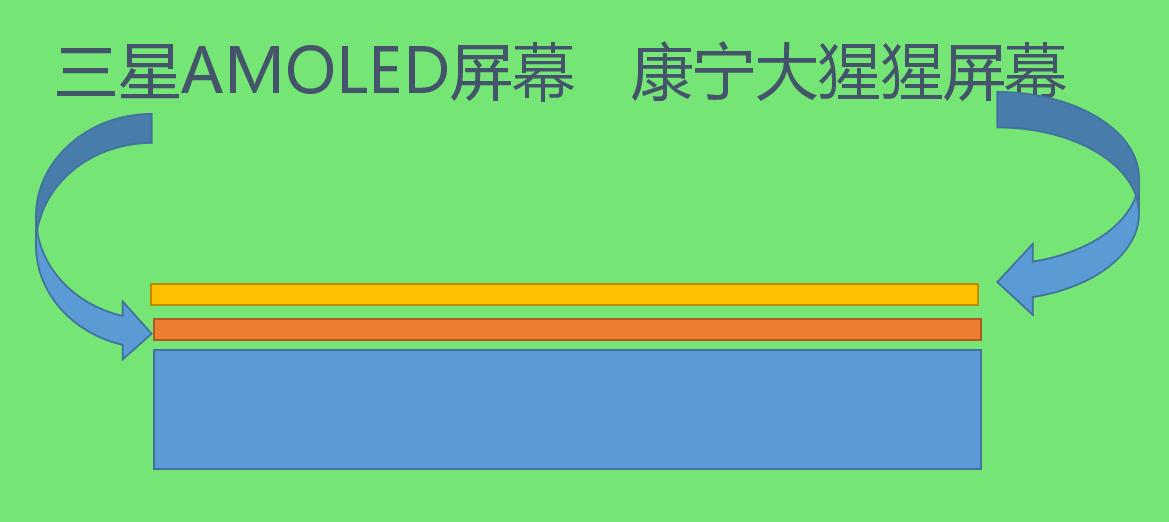 三星屏幕比其它屏幕鲜艳,三星note20ultra屏幕和苹果13max