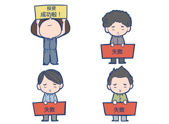 投资加杠杆什么意思,到底什么是金融杠杆