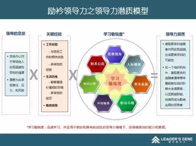 什么是真正的领导力,具备领导力的十大法则