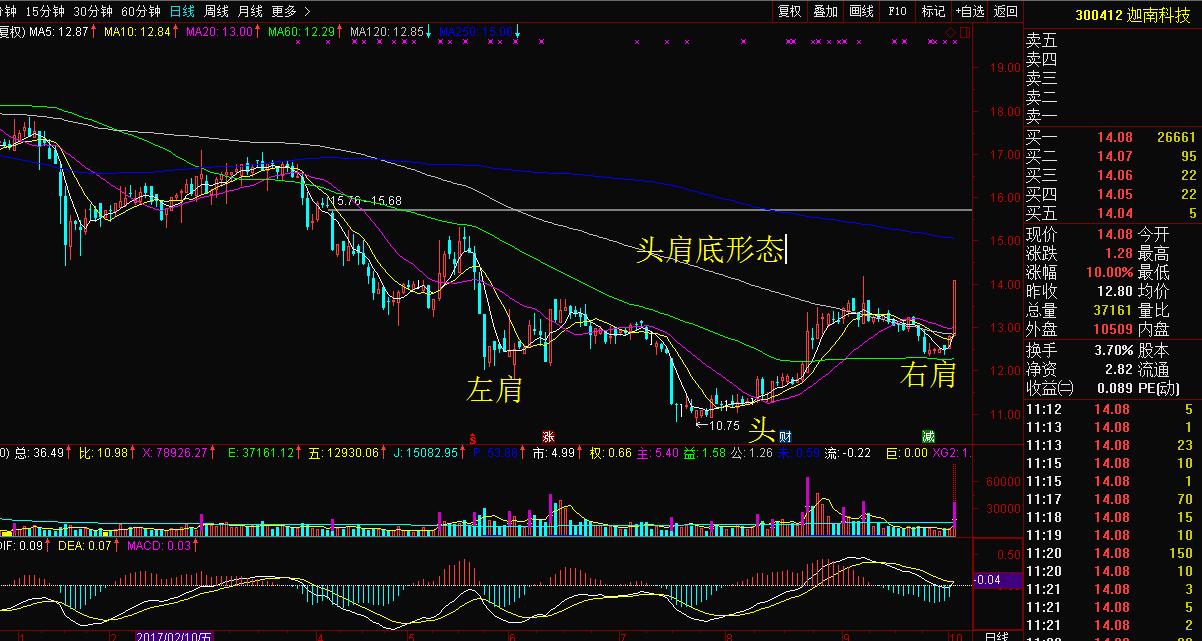 医药医疗板块掀起涨停潮,股市今日行情医疗概念
