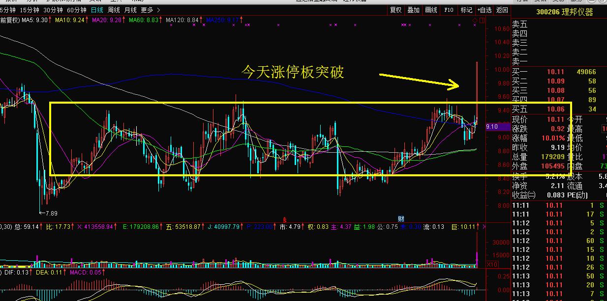 医药医疗板块掀起涨停潮,股市今日行情医疗概念