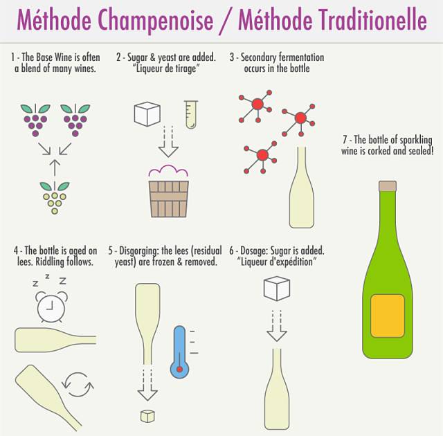 起泡酒如何打开不会喷,起泡酒的三种开法