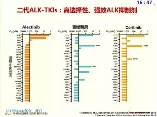 nsclc能治什么病,一线治疗nsclc