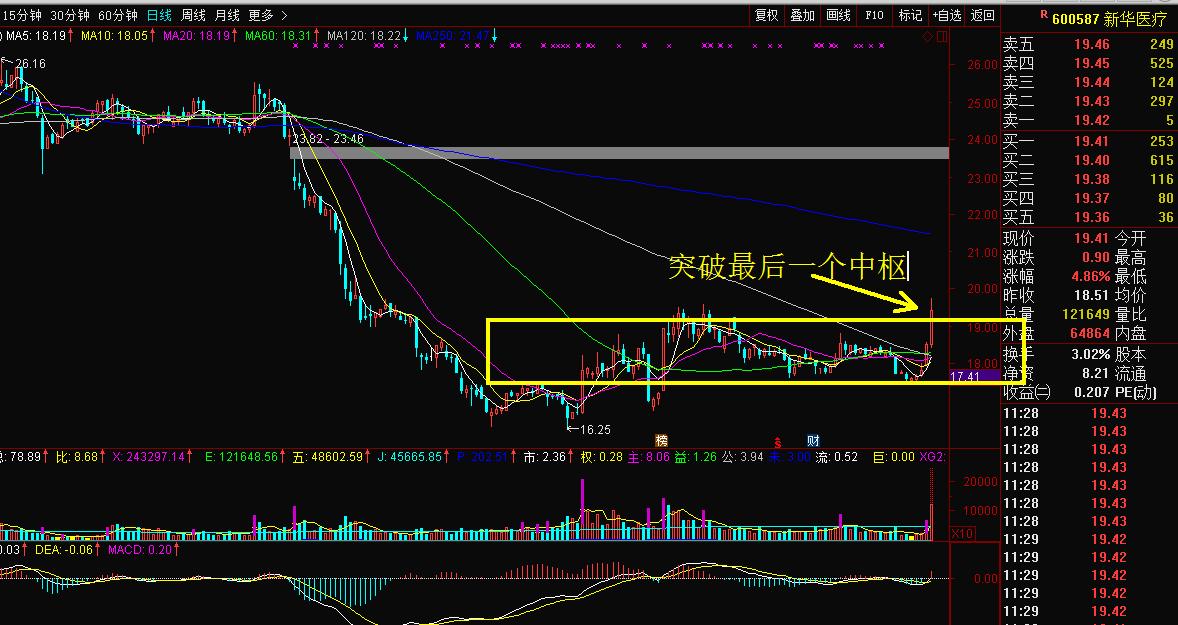 医药医疗板块掀起涨停潮,股市今日行情医疗概念