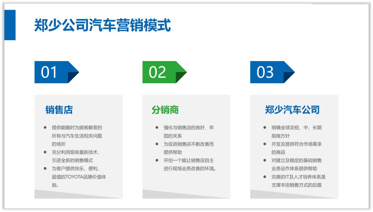 新人学习汇报ppt,职场人士怎么学习ppt