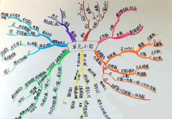 数学马虎题怎么解,孩子数学总是粗心丢了分怎么办