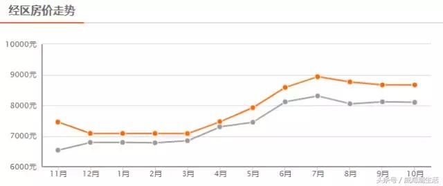 威海荣成爱莲湾房价下跌最快名单,威海7月房价走势图
