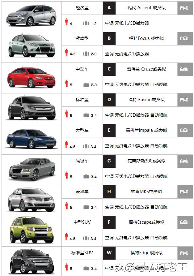 海外自驾游租车怎么办理,境外租车必备攻略