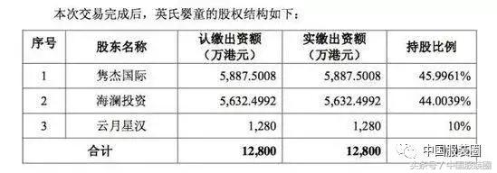 海澜之家英氏婴童特卖会,海澜之家投资英氏婴童