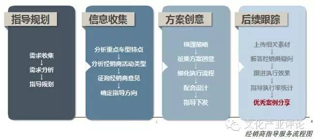 蜂巢锐哲新三板挂牌:大数据决策的“简单”营销
