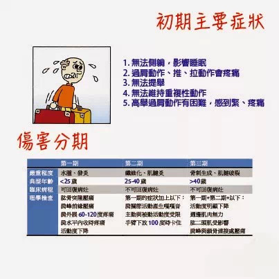 排球运动员如何保护肩关节,排球运动容易出现肩袖肌群损伤