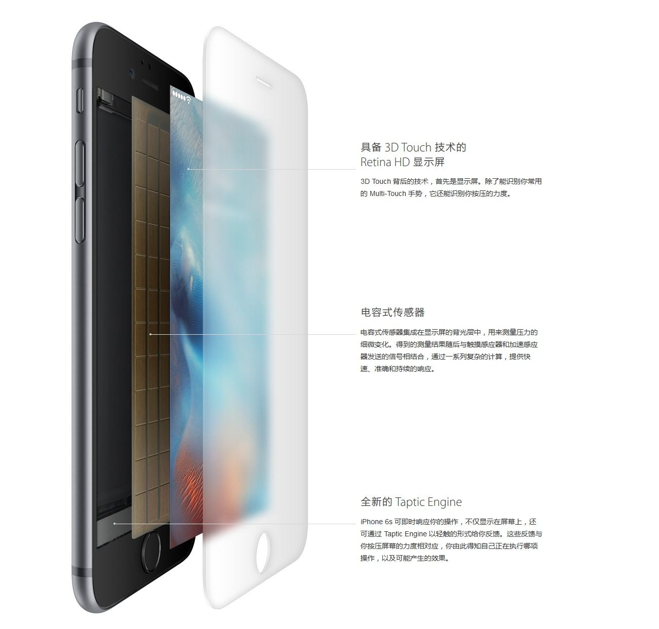 选择困难？囊中羞涩？详细分析自iPhone6后，哪款机型更适合你