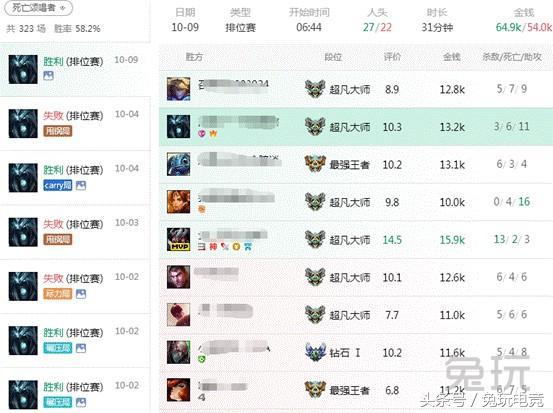 赛季末看遍攻略还没上黄金?教你从LOL代练手里拿回自己的钱!