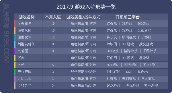 网页游戏排行2018数据,2017年火爆网页游戏