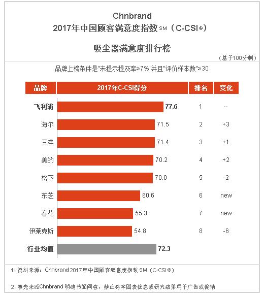 家电的研究报告,2021家电产业报告