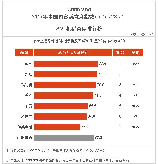 家电的研究报告,2021家电产业报告