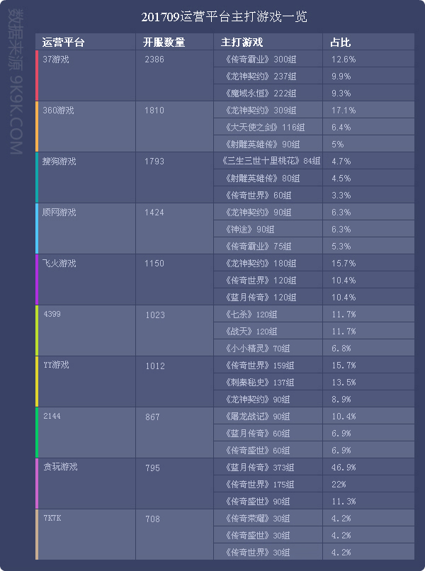 网页游戏排行2018数据,2017年火爆网页游戏