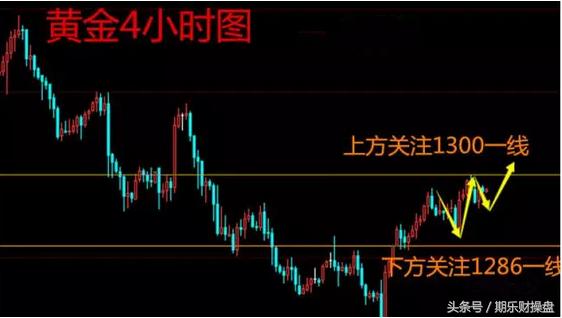 永豪管家最新资讯,2020年10月13日黄金原油早盘策略