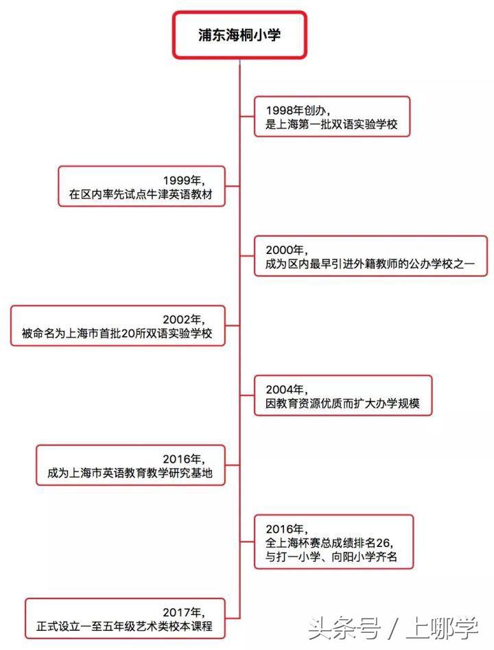 6个兰生、8个华育、25个张江,高调崛起的二梯队公办!