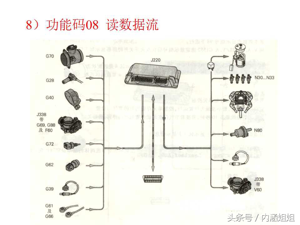 捷达5V发动机电控系统