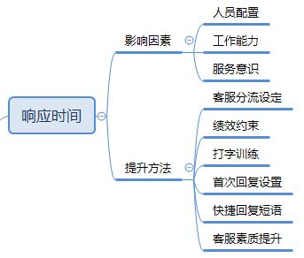 鹿仁诊｜9个招式，打造专属风格的淘宝店铺！