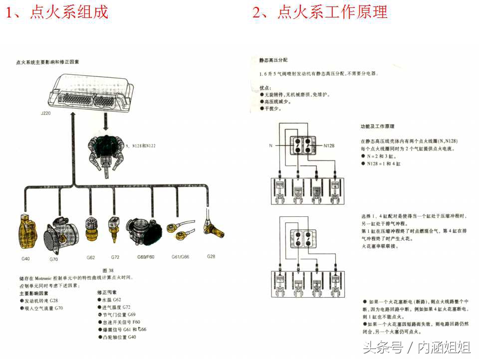 捷达5V发动机电控系统