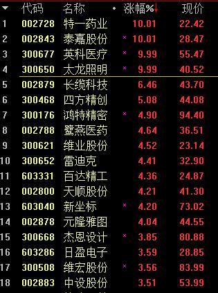 德尔股份高送转预期强烈,300473德尔股份股票价值