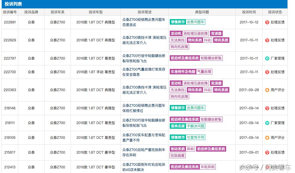 众泰z700汽车安全性,2018款众泰z700问题多吗