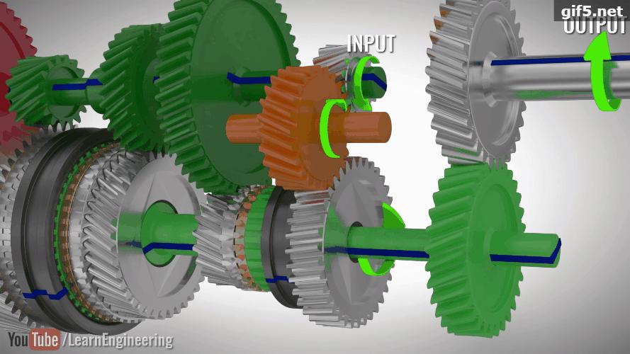 dsg双离合自动变速器的工作过程,dsg双离合七速变速器实际操作教程