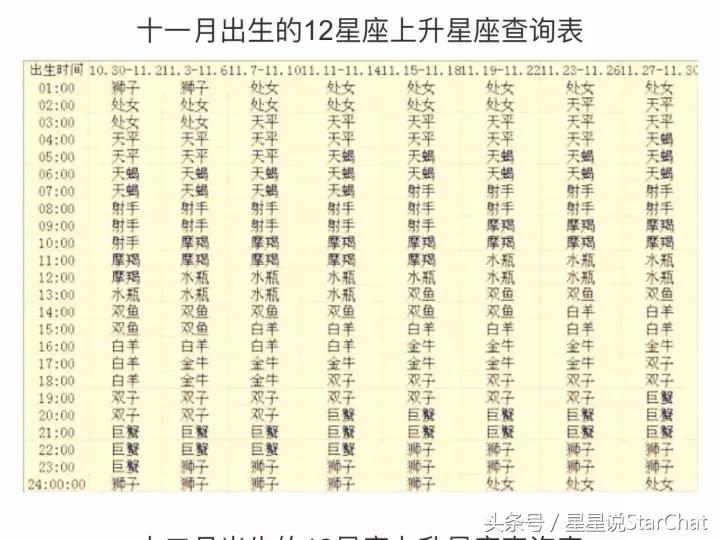 星座的上升星座查询表,星座的上升星座查询表图