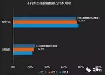 当你用了贴片式面膜,贴片式面膜到底要不要