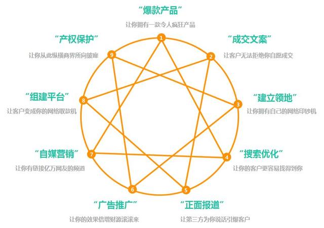 互联网推广怎么做流量大,不懂互联网推广怎么办