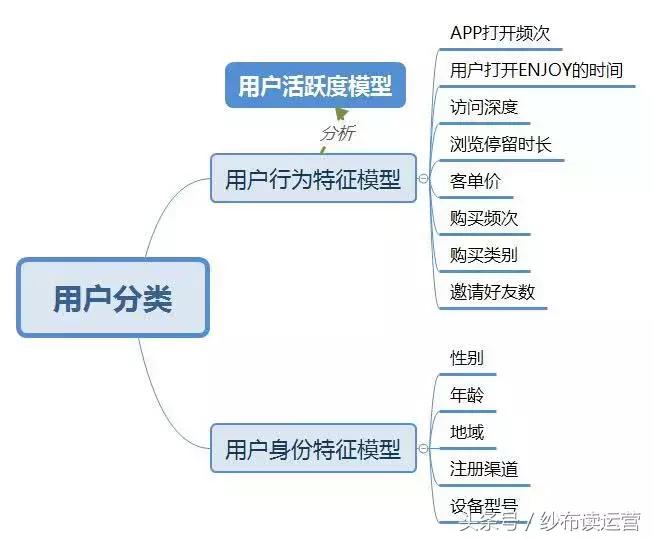 美食电商运营零基础入门,enjoy精选美食小程序
