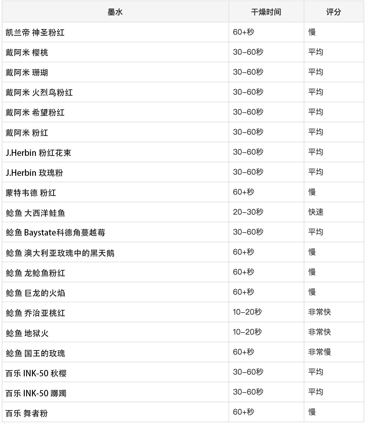 用钢笔记笔记有什么需要注意的,钢笔记笔记推荐墨水