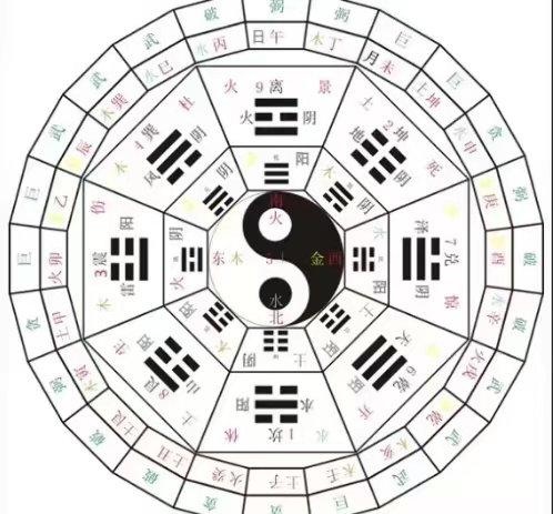 奇门遁甲阴阳学,奇门遁甲星阳