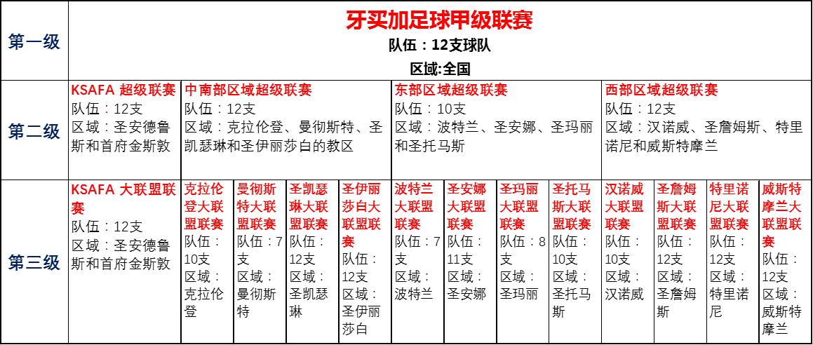 跟着国足学足球地理系列③牙买加-博尔特的故乡