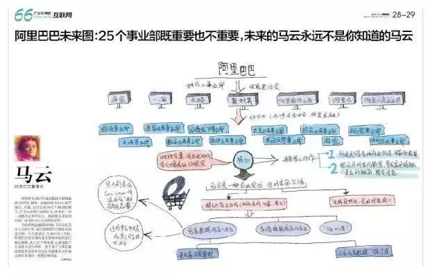 同是企业，差距为何那么大？看看大咖的手绘图纸就懂了！