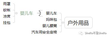 史上最全的囤货清单