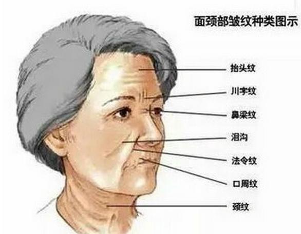 制服肥大怎么改,遮法令纹6步