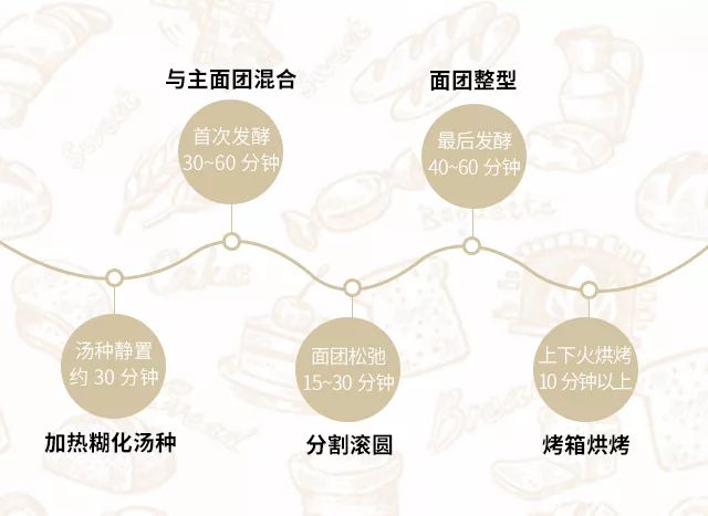 像棉花糖的面包怎么做,像蛋糕一样绵软的吐司面包怎么做